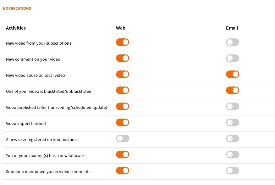 Web notifications. Web notifications