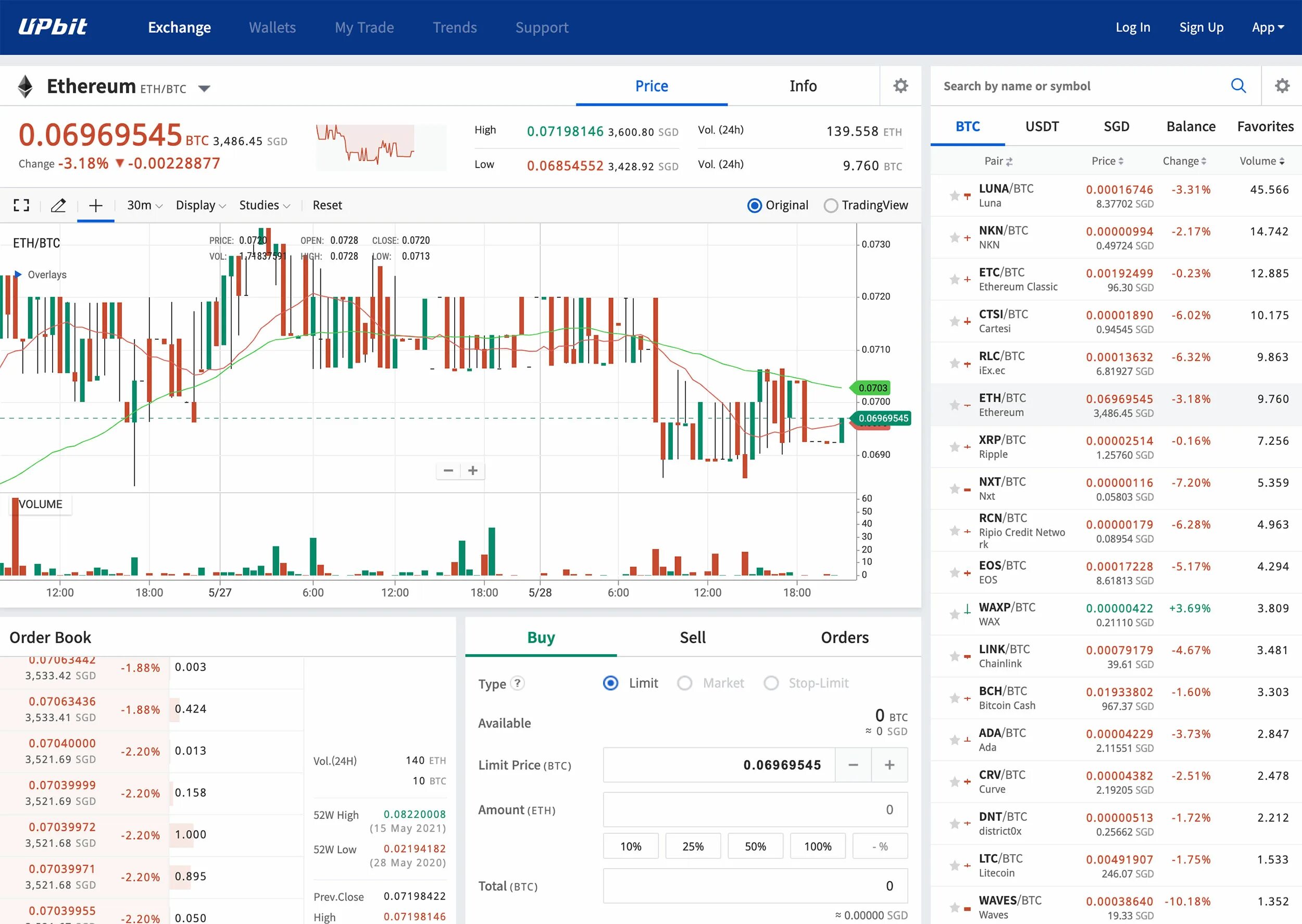 Прогноз биткоина на 2025. Биржа криптовалют. торговля на бирже криптовалют. график биржа биткоин. лучшие биржи криптовалют 2025.