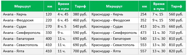 Единый билет до Крыма. Электричка Симферополь Анапа. Электричка с Анапы до Крыма. Электрички с Анапы до Симферополя.