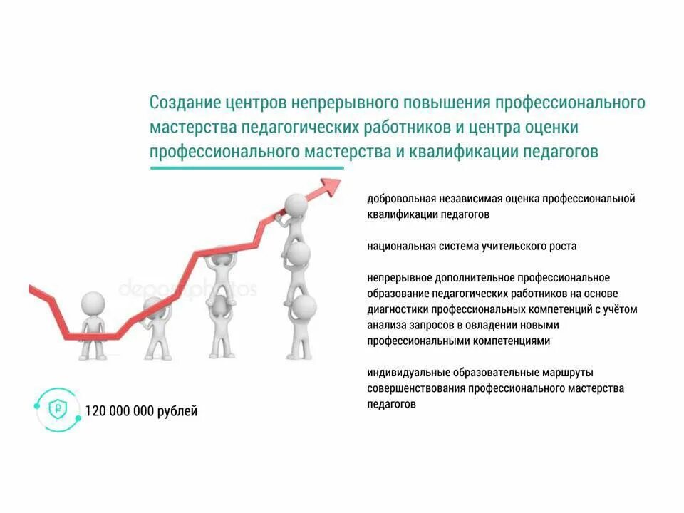 Непрерывное повышение профессионализма педагога. Непрерывное улучшение. Независимая оценка компетенций. Независимая оценка квалификации работников.