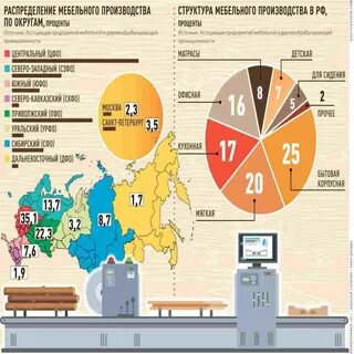 Производство мебели какая отрасль промышленности