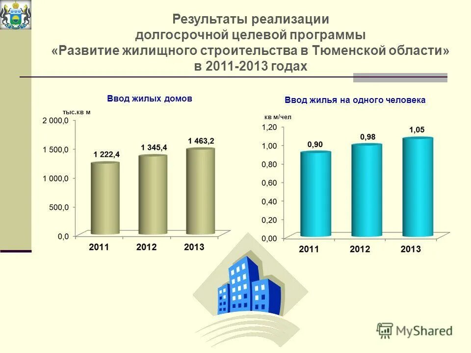 Формирование программы развития жилищно-коммунального хозяйства. Программа развития жкх. Программа развитие жилищно коммунального хозяйства. Программа развития жкх. Жилищный фонд инфографика.