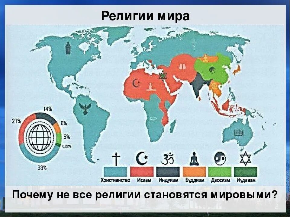 Сколько секторов в мире. Основные религии. Сколько религий в мире.