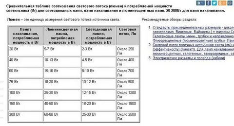 Расчет мощности ламп