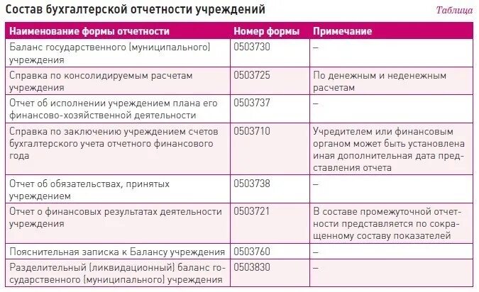 Образец заполнения ф 0503760