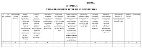 Образец журнала движения трудовых книжек