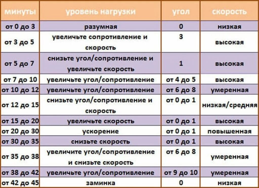 Как снизить нагрузку