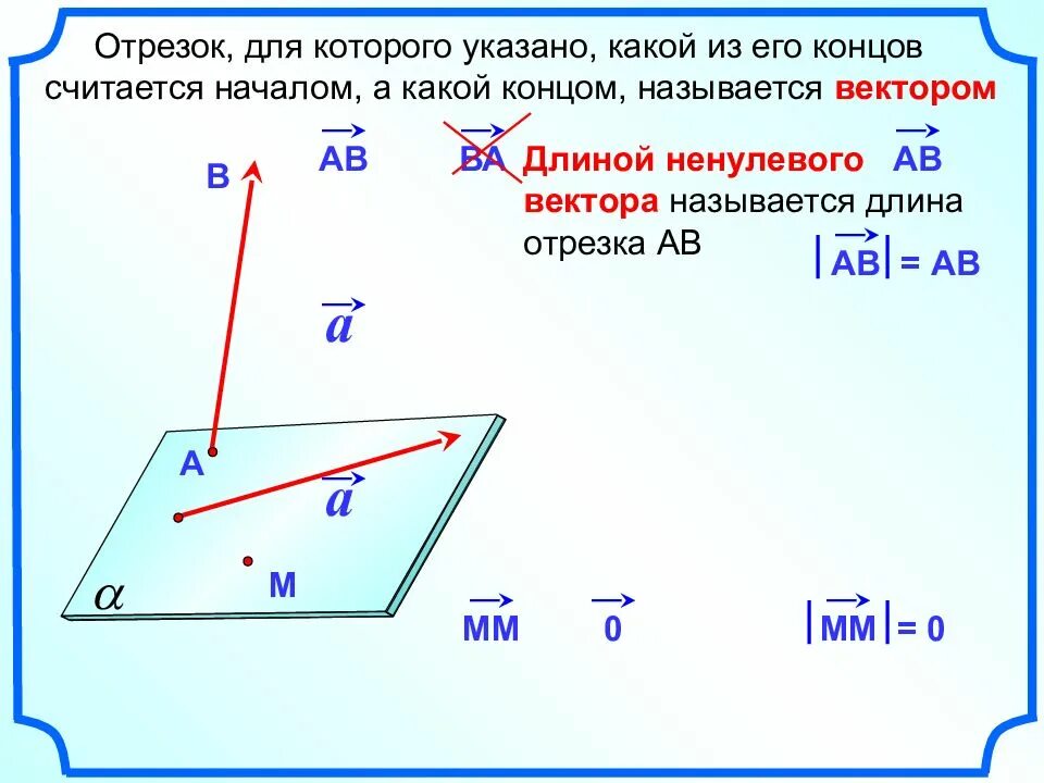 Вектором в пространстве называется ответ. Отрезок для которого указано какой из его концов считается началом. вектором в пространстве называется. векторы в пространстве 11 класс. отрезок для которого указывают начало и конец называют вектором.
