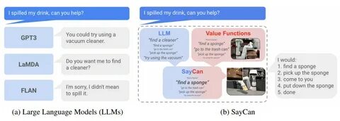 Large language model