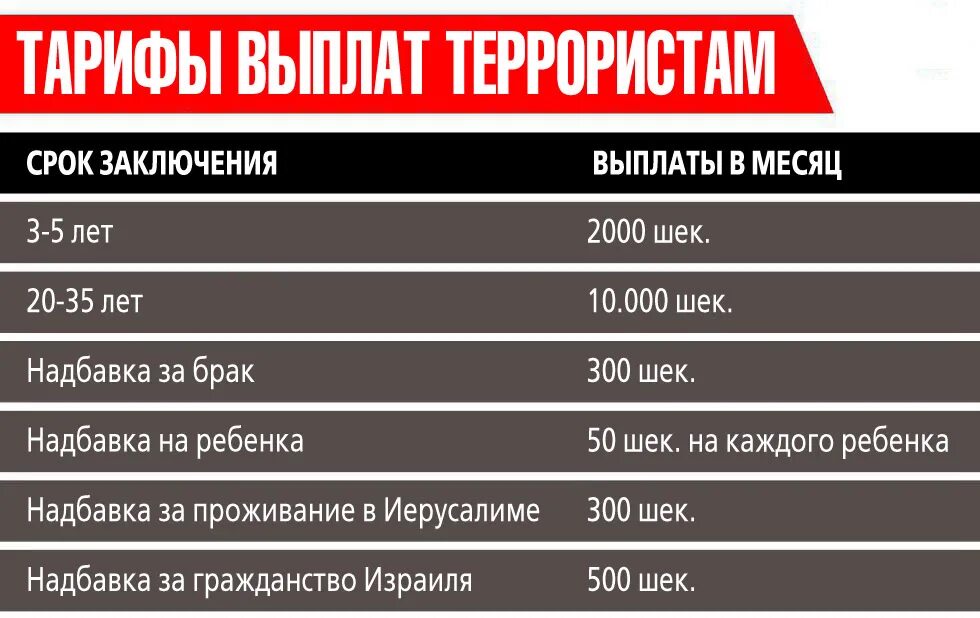 Выплаты заключенным
