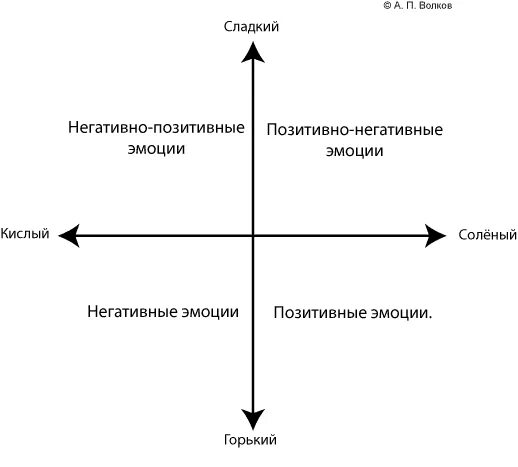 положительные и отрицательные чувства человека список. эмоции виды динамический. положительные эмоции и отрицательные эмоции. эмоции человека список с описанием психология. положительные и отрицательные эмоции.
