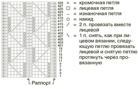 Описание узоров вязания шарфов