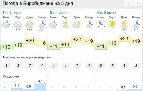 Прогноз погоды на неделю в ленинск кузнецком