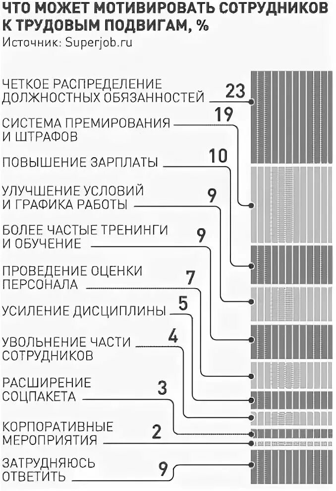 Четкое распределение функций