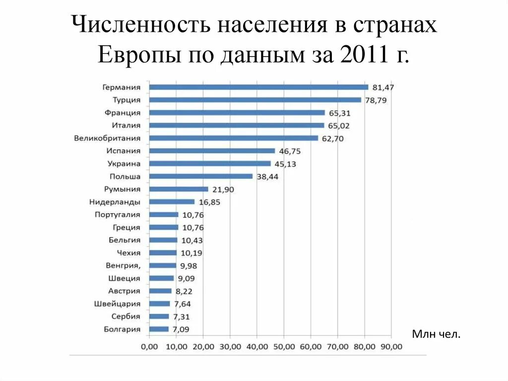 Население Европы по странам таблица. Население Европы на 2021 численность. Государства Европы по населению таблица. Численность населения стран Европы.