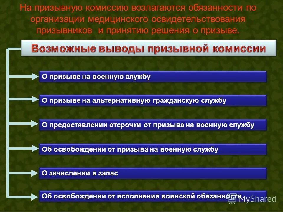 в каких случаях комиссия