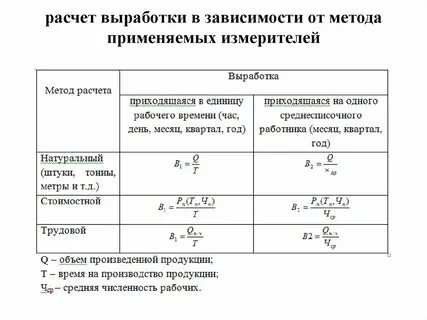 Методы в зависимости от расчета