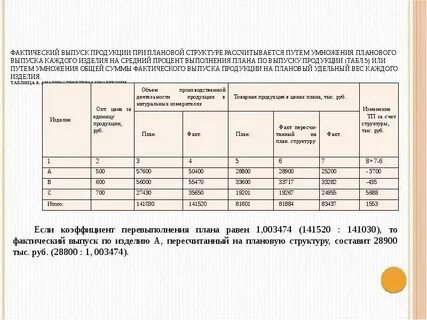 Год выпуск продукции