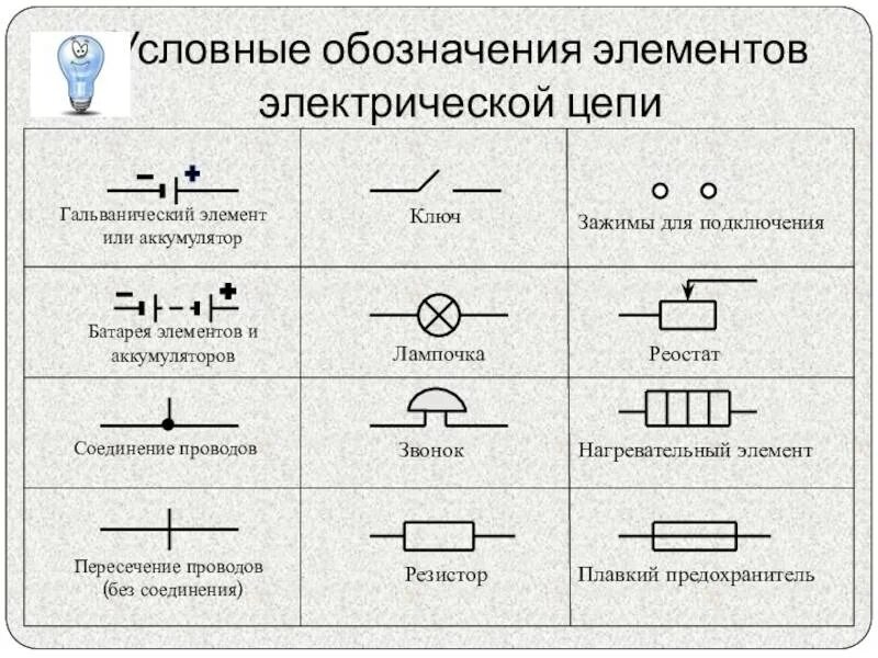 Элементы электрической цепи конденсатор. Схемы соединения электрической цепи. соединение проводов на электрической схеме. соединительные провода в электрической цепи. элемент электрической цепи схема выключателя.