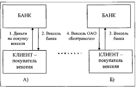 Займ выдан векселем
