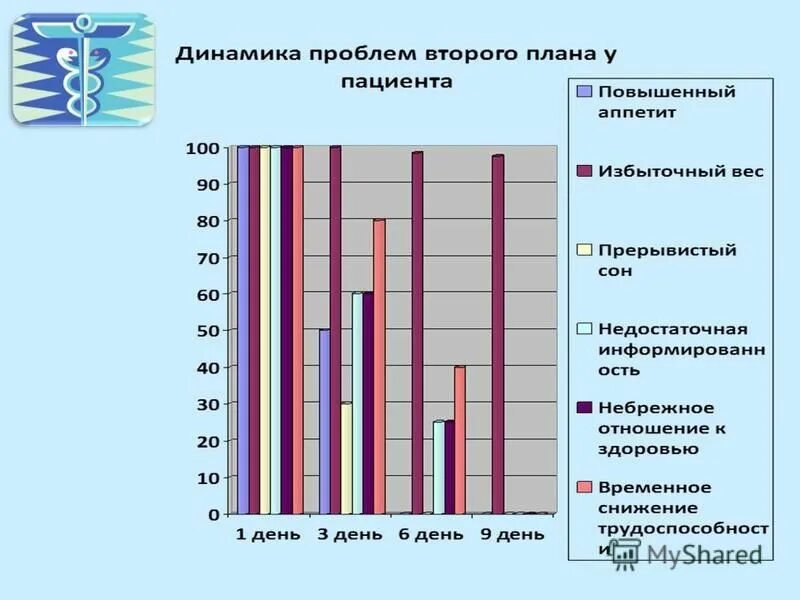 баллы лечебное дело тюмень. проходной балл 2021 на бюджет финансовый институт. проходной в медицинский университет. новосибирский медицинский баллы. топ самых дорогие вузов.
