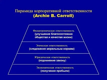 Ответственность экономического контроля