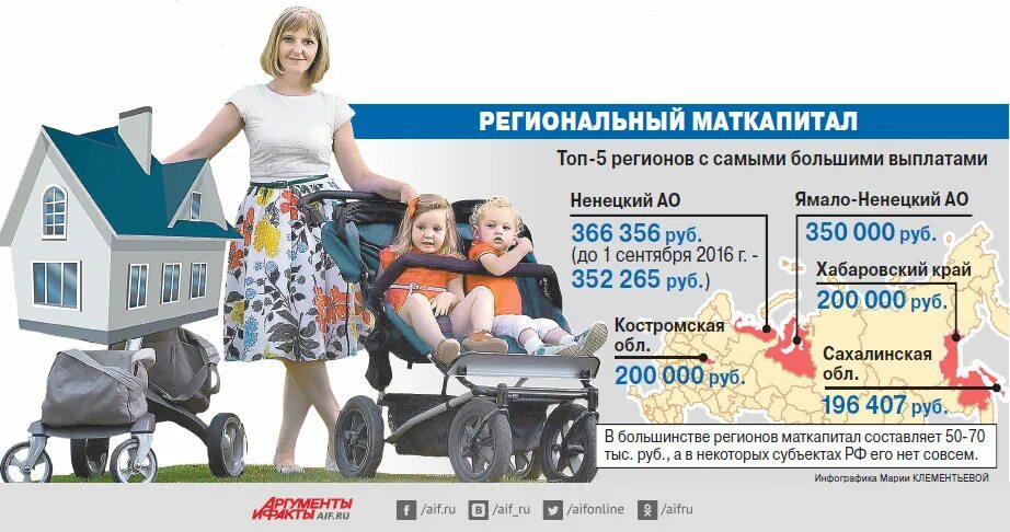 Региональный материнский капитал. Материнский семейный капитал. На что можно тратить материнский капитал. Размер регионального материнского капитала. Материнский капитал по регионам.