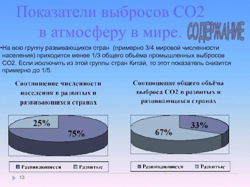 Выбросы углекислого газа по странам. Выбросы со2 в атмосферу статистика. Показатели выбросов co2 в атмосферу в мире. Структура выбросов со2 в мире. Выброс со2 в атмосферу.