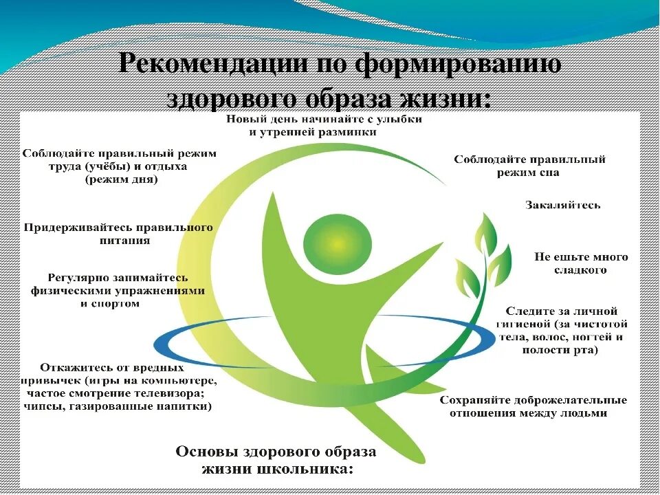 Правильно составленные профилактические программы