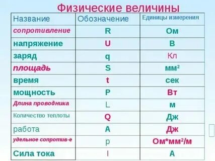Добавьте на рисунки недостающие обозначения физических величин