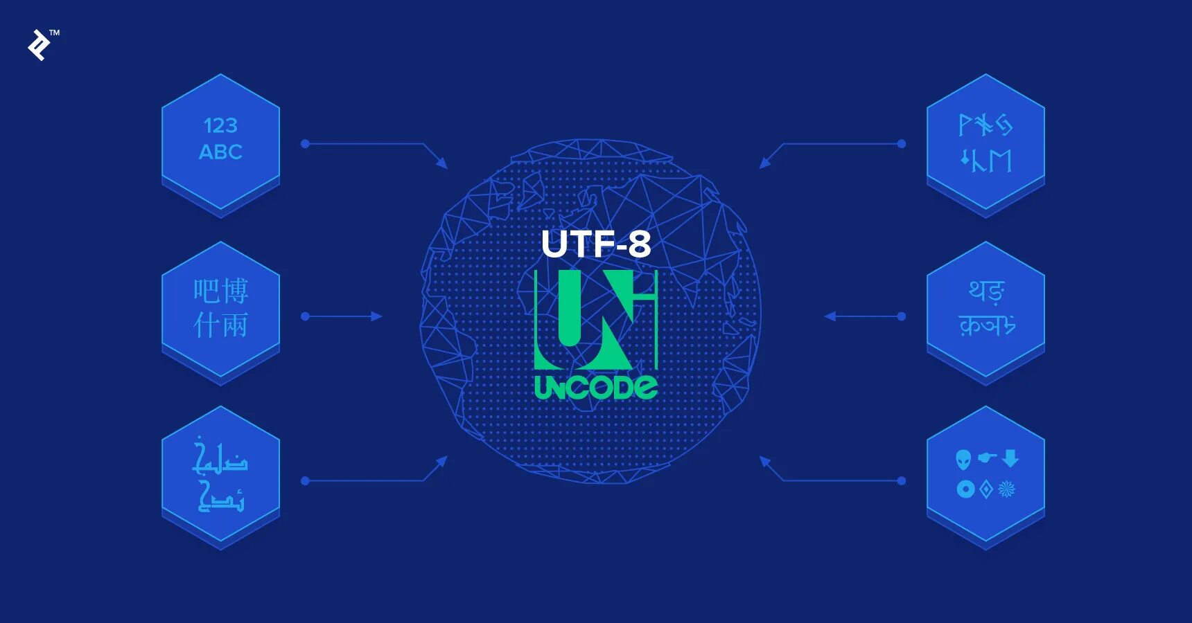 Utf 8 00. Ютф 8. кодировка utf-8. utf 8 картинки. utf 128.