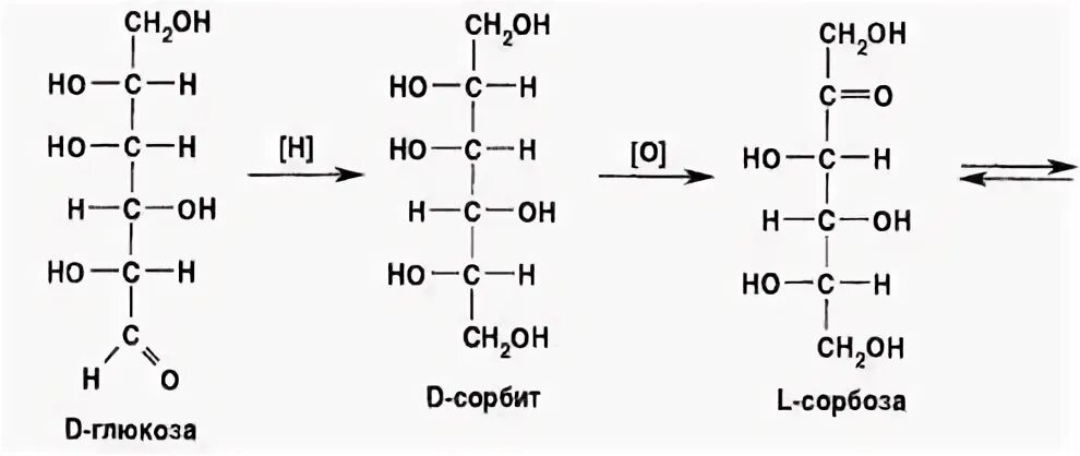 Углекислый газ глюкоза сорбит. Синтез аскорбиновой кислоты из d-Глюкозы. Схема получения аскорбиновой кислоты. Общая схема синтеза аскорбиновой кислоты. Химический Синтез аскорбиновой кислоты.