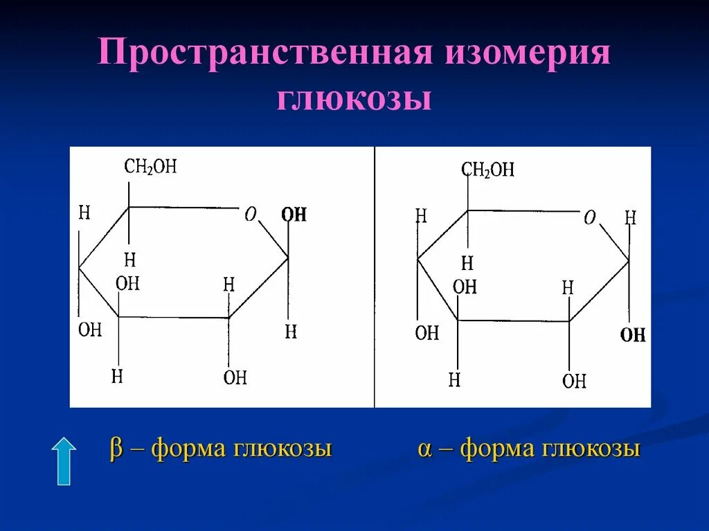 Изомерия глюкозы