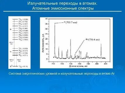 Ядерная эмиссия