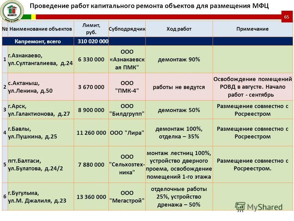 На предмет примеры предложений Второстепенные члены предложения