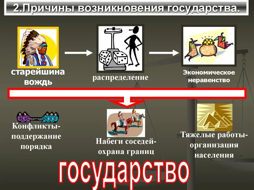 Может стать причиной появления. Возникновение государства. Предпосылки и причины происхождения государства. История возникновения государства. Причины возникновения государства.