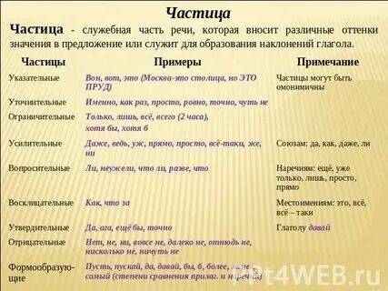 К свойствам слова относятся