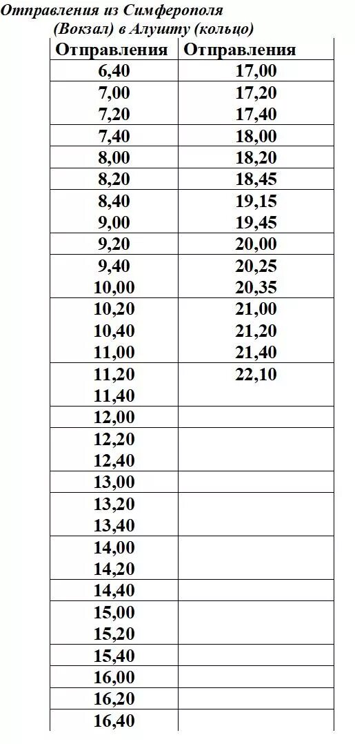 Расписание троллейбусов Алушта Симферополь. Расписание 51 троллейбуса Алушта Симферополь. Расписание троллейбусов Ялта Симферополь. Расписание троллейбусов Симферополь Алушта с ЖД вокзала.