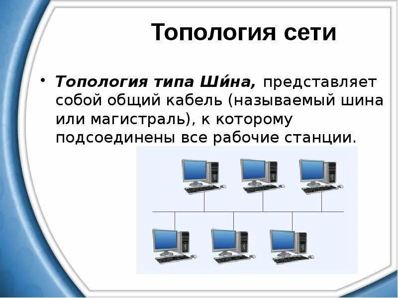 Термины локальных сетей