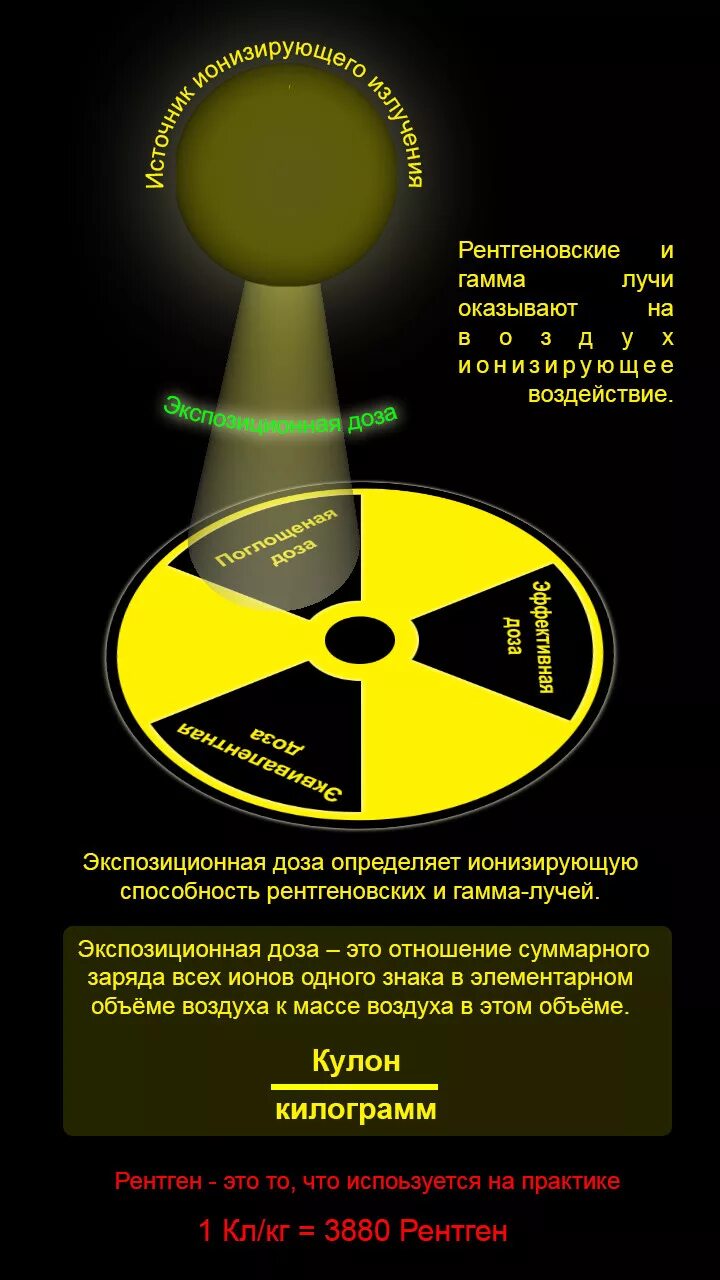 Экспозиционное излучение это. Экспозиционное излучение это