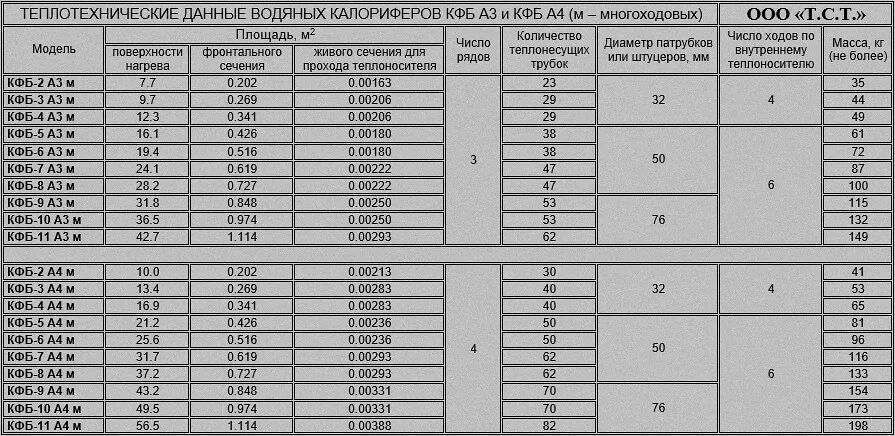 Калориферы характеристика