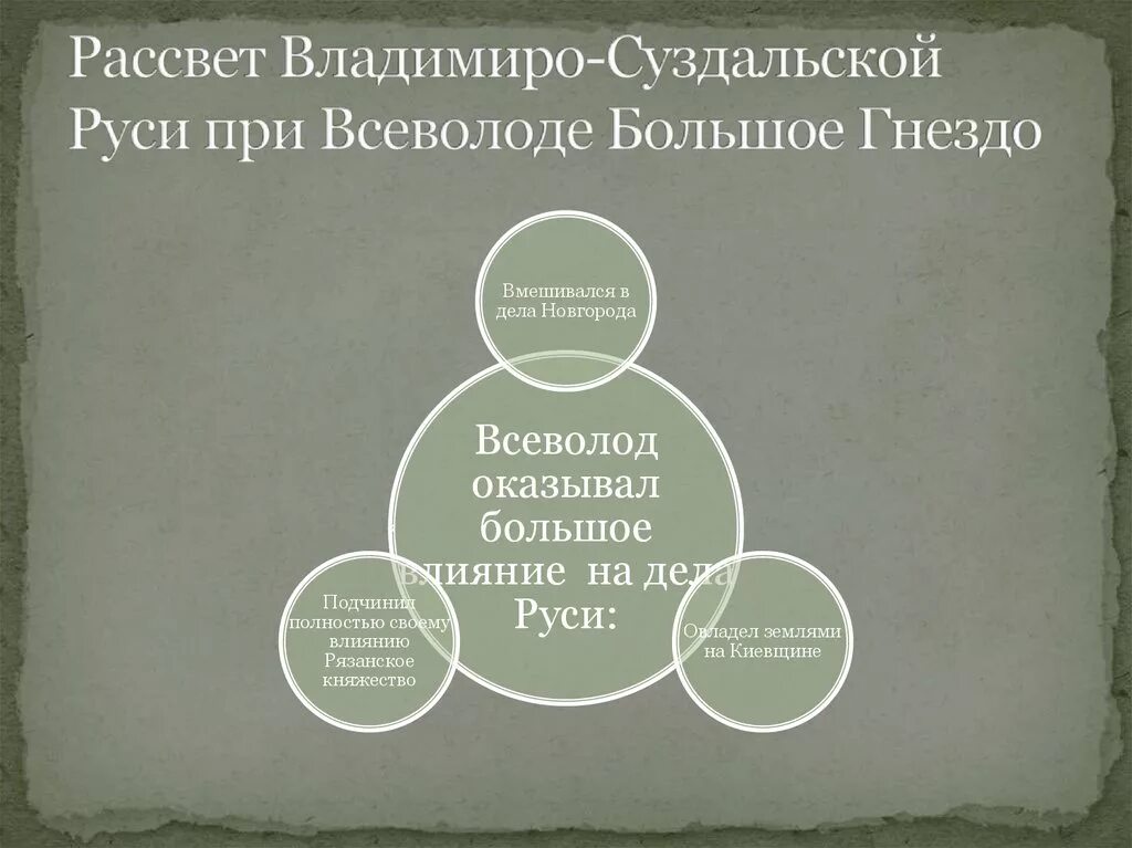 Велико суздальская земля. Рассвет при Всеволоде большое гнездо. Русь при Всеволоде большое гнездо. Владимиро-Суздальская Русь в княжение Всеволода большое гнездо. Вмешивался в дела Новгорода Всеволод большое гнез.