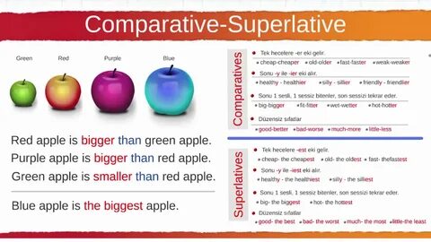 Green comparative