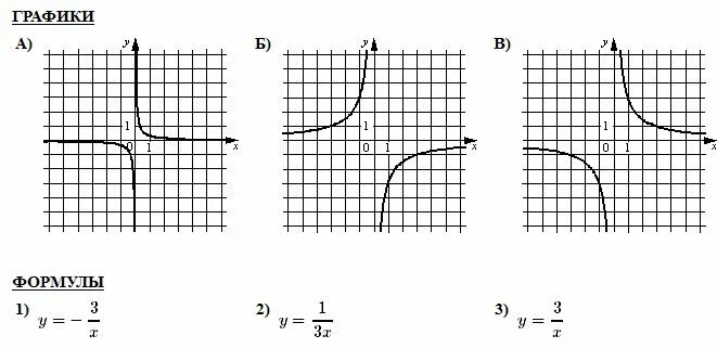 График функции y 6 деленное на x. Функция обратной пропорциональности 8 класс. Функция прямой пропорциональности 7 класс алгебра. Функция обрат пропорциональности. График функции 8 класс гипербола.