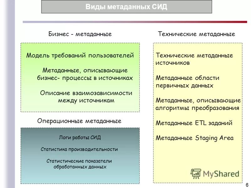 Метаданные в программировании. Понятие метаданных. Область метаданных. Метаданные это. Метаданные документа.