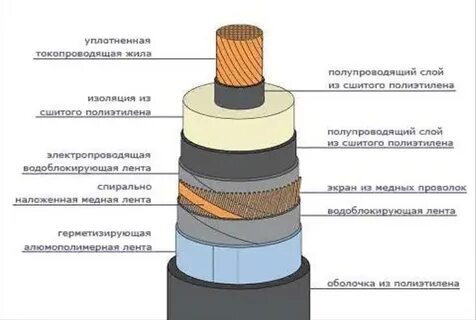 Сшиваемая изоляция