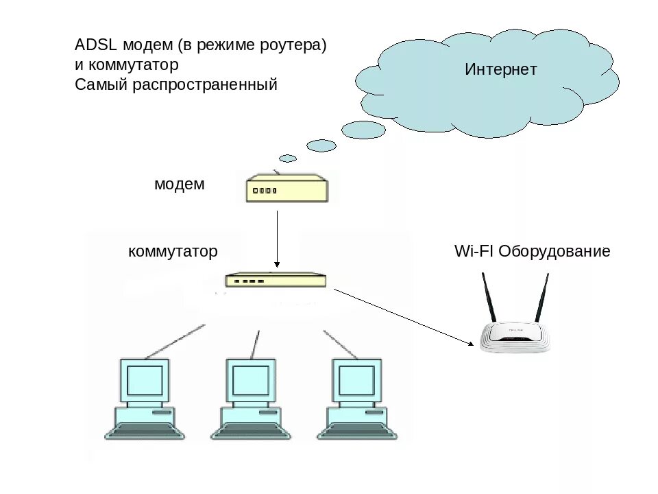 Схема подключения коммутатора и роутера. Коммутатор маршрутизатор роутер схема. От маршрутизатора к коммутатору подключение. Схема подключения сетевого коммутатора и роутера.