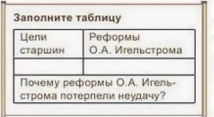 Заполните таблицу цели