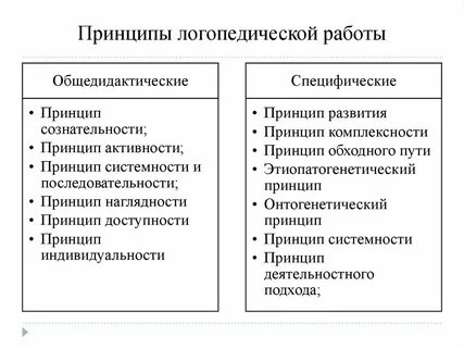 Принцип системности в логопедии