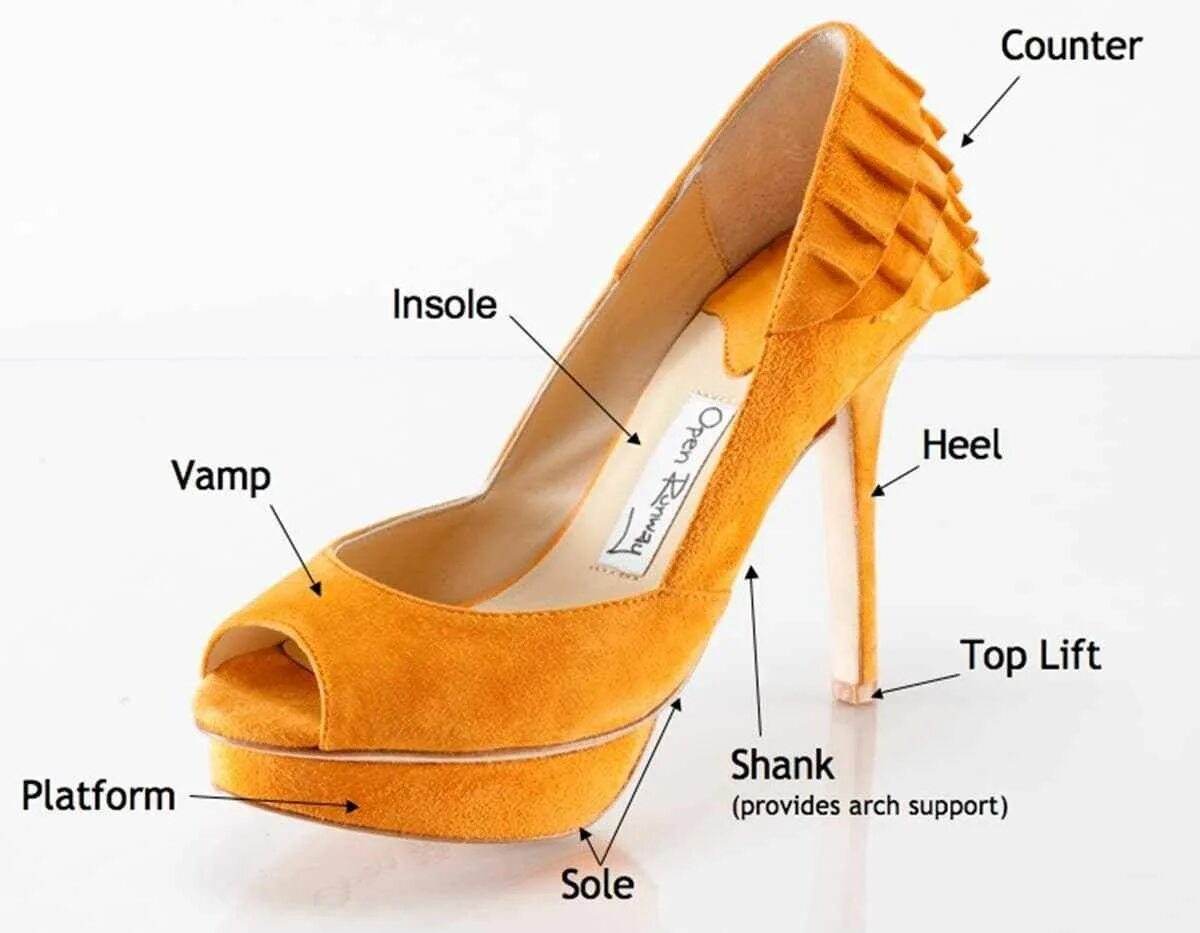 Туфли на английском языке. Parts of Shoes. Parts COF Shoe. Shoes in English. Parts of Shoes картинка.